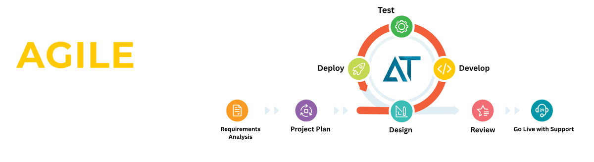 Our Process — Aridian Technologies