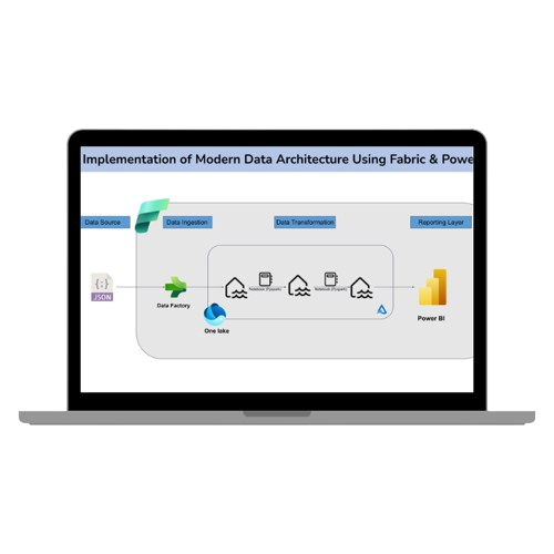 Viewsoft Azure data engineering solution showing Blob Storage to SQL migration and Power BI dashboard
