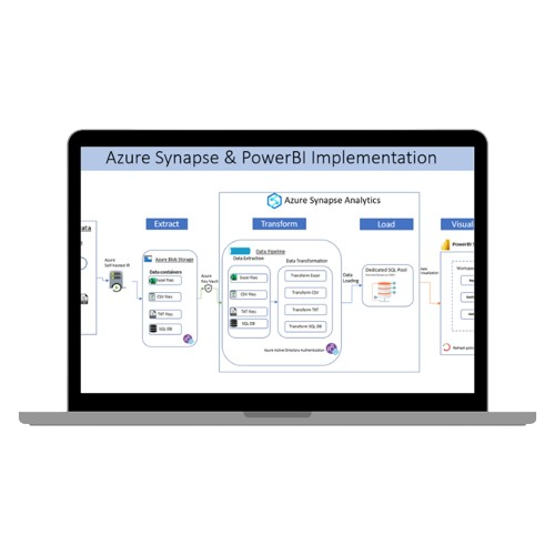 VIA Consulting Azure Synapse data pipeline dashboard showing ETL process and Power BI analytics reports